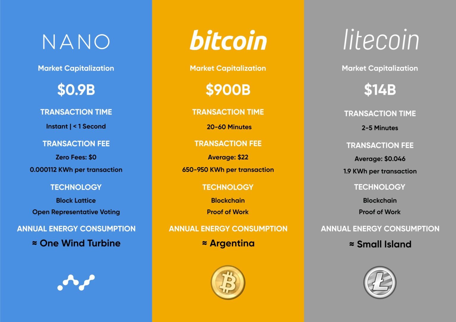 Why I think NANO is the Hulk of crypto? - Making Crypto Easy