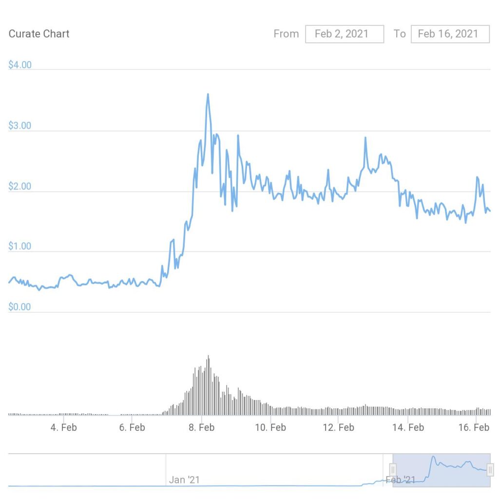 xcur price crypto