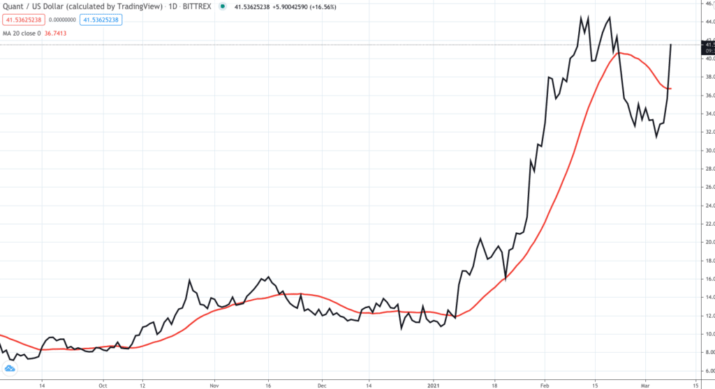 best-technical-indicators-for-crypto