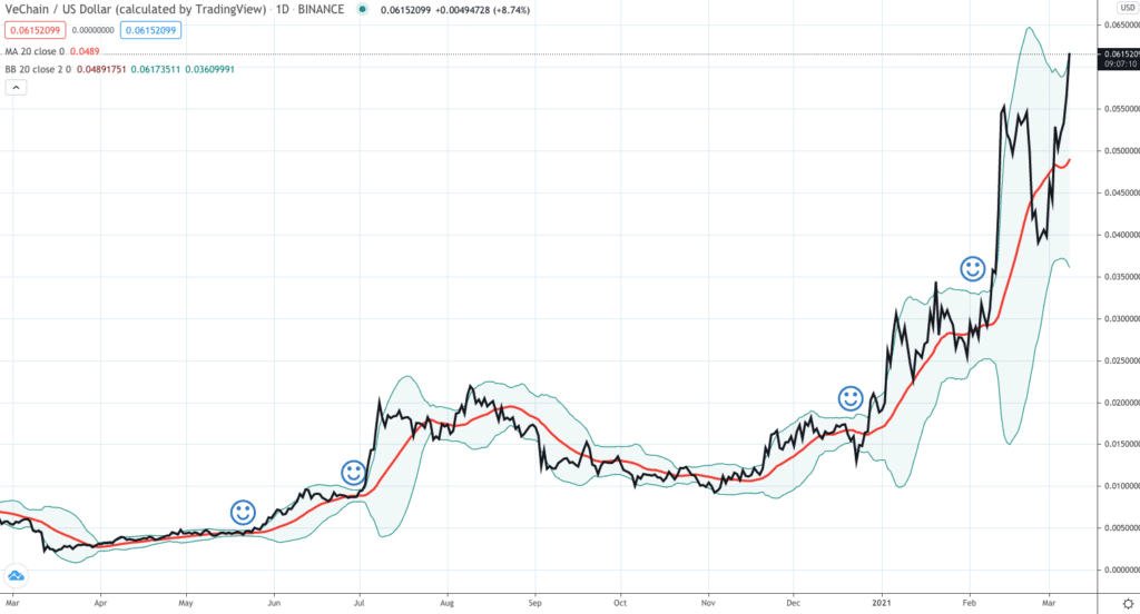 best-technical-indicators-for-crypto