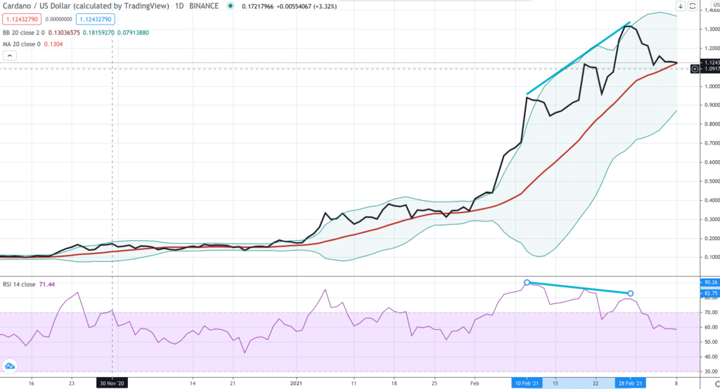 best-technical-indicators-for-crypto