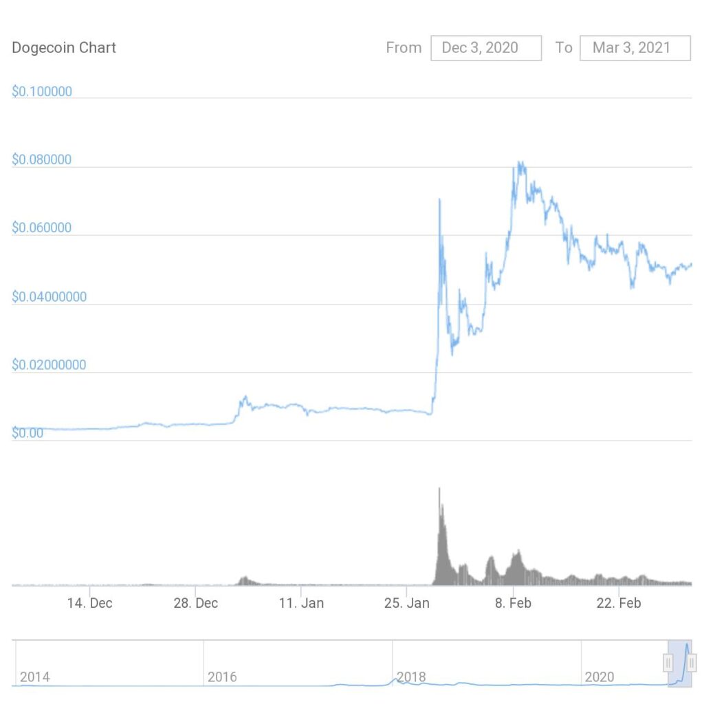 how does cryptocurrency value change so much