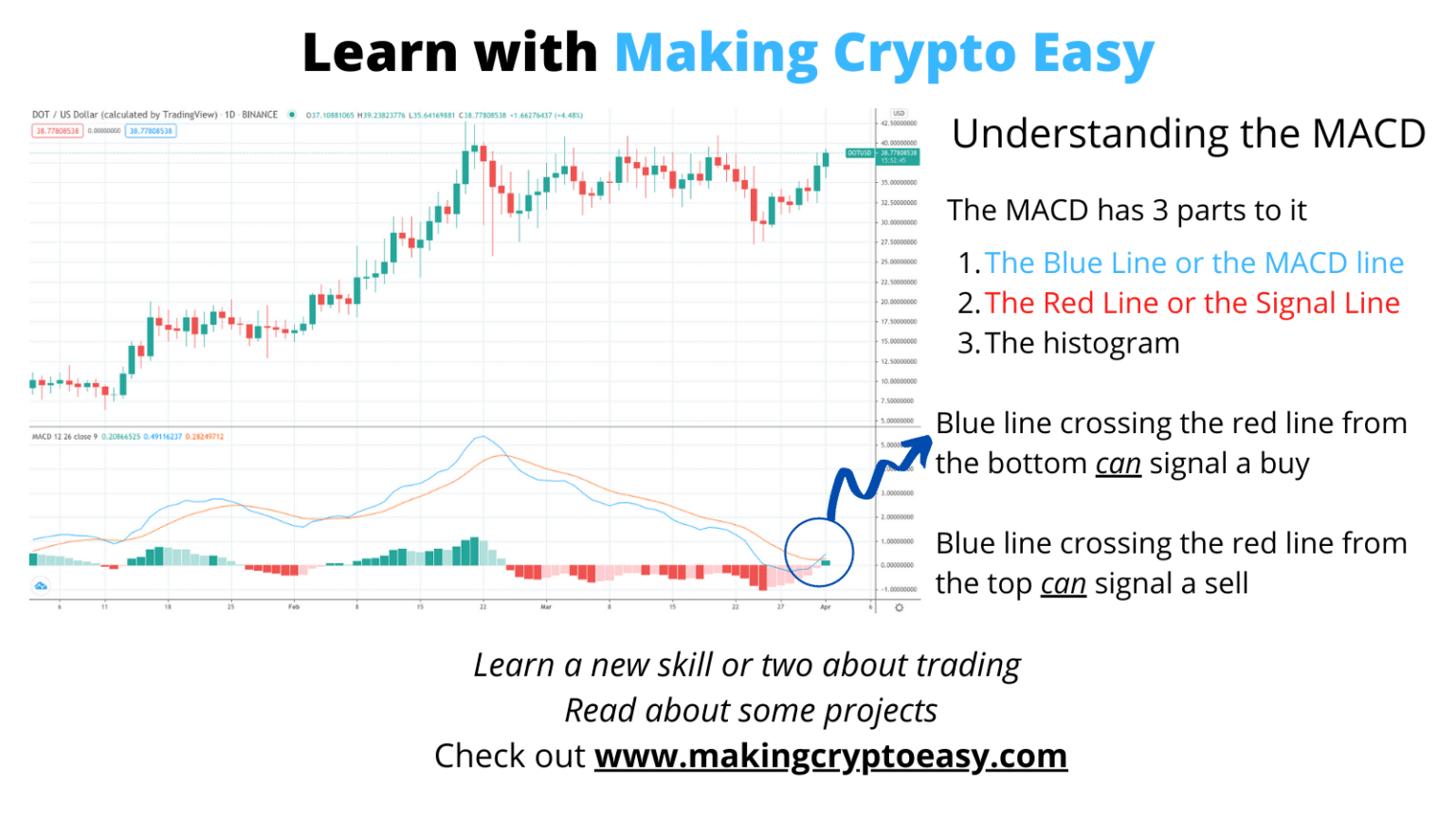 defined crypto charts